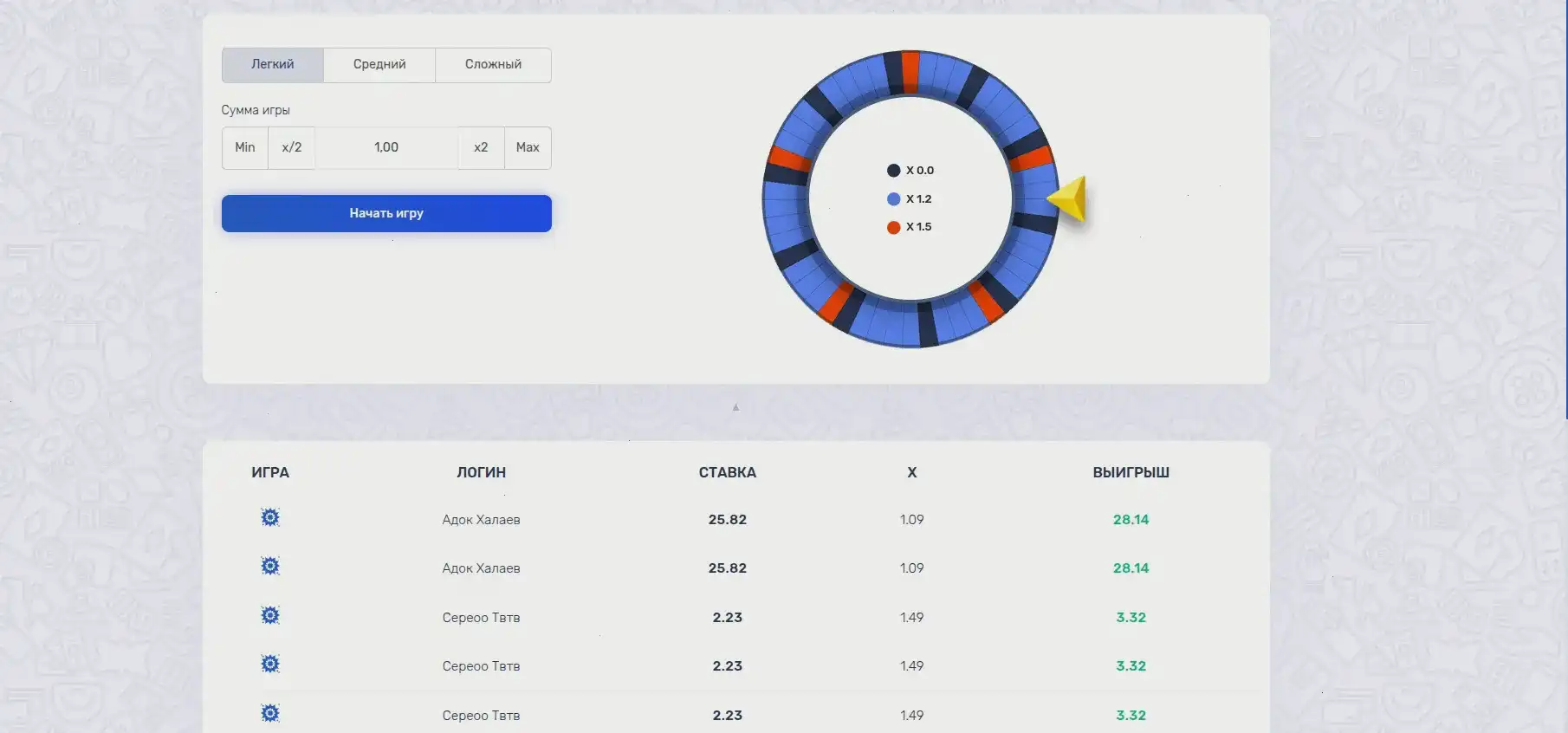 Интерфейс казино скриншот таблицы ставок и счетов с маркерами игроков